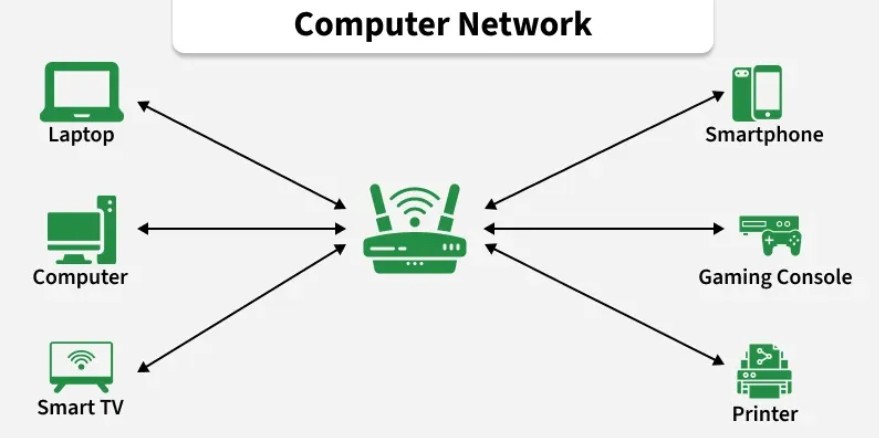 Set-up Computer Networks
